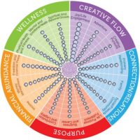 Life Balance Assessment Wheel - 8 Hands Healing